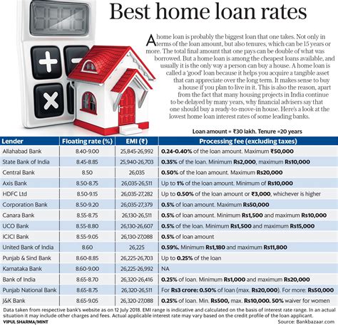 Top 65 of Best Lenders For Home Loans | wristoneze