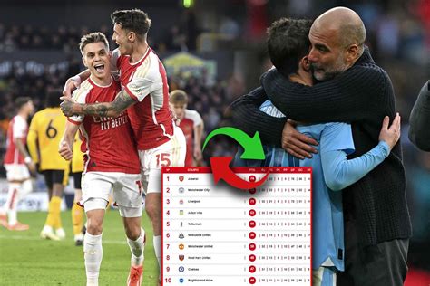 Arsenal Despierta Y Toma El Liderato De La Premier League Así Queda La Tabla De Posiciones