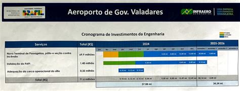 Ministro de Portos e Aeroportos anuncia investimento de R 90 milhões