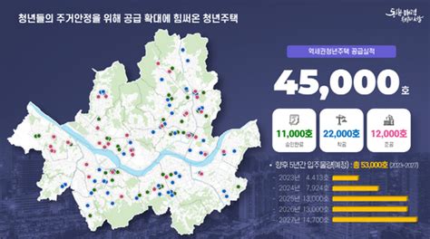 서울시 역세권 청년주택→청년안심주택으로 업그레이드 2030년까지 12만호 공급