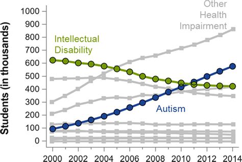 Frontiers | State of the Field: Differentiating Intellectual Disability ...
