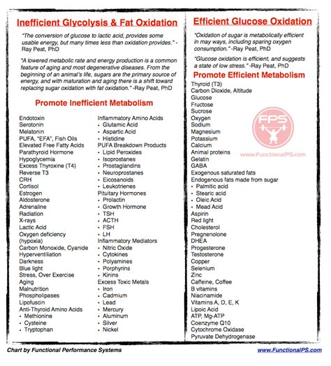 NAD deficiency - is this a major issue for vA toxicity/detox? - Page 8 - Discussion | Ideas ...