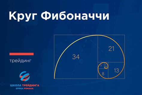 Круг Фибоначчи для скальпинга на форексе | Scalping.pro