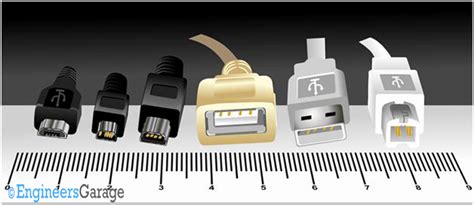 Understanding Usb Connectors A Quick Guide To Different Off