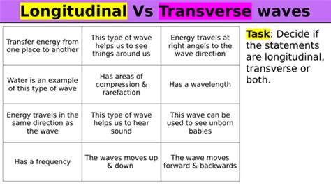 Transverse And Longitudinal Waves Teaching Resources