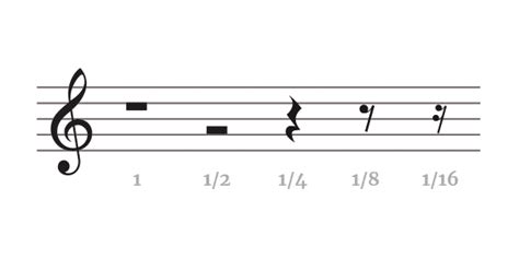 Understanding Rhythm Notation For Guitar | The Acoustic Guitarist