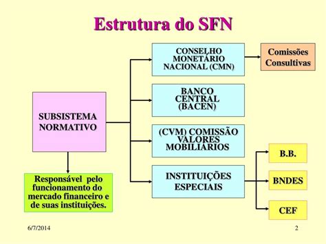 Que Instituição Determina As Diretrizes Do Sfn - PPT - Estrutura do SFN PowerPoint Presentation, free download - ID:1347461