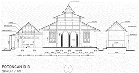 Gambar 7. Potongan Memanjang dan Melintang Masjid. Kiri: Potongan arah