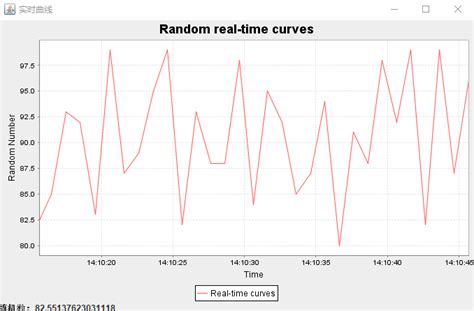 Java画实时动态曲线用jfreechart实现的动态曲线 Csdn博客