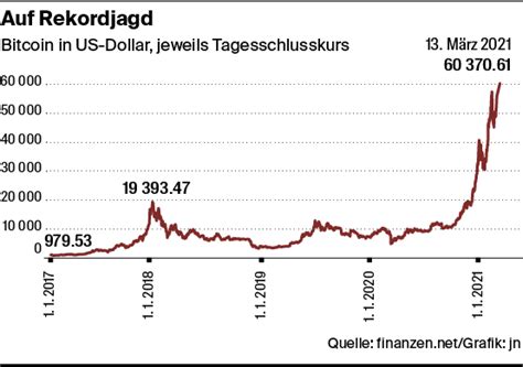 Bitcoin Rekord Ist Die Blockchain Vollkommen überbewertet