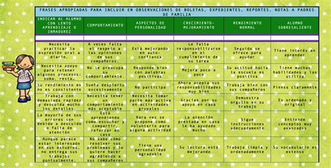 Super Frases Idóneas Para Incluir En Observaciones De Boletas Expedientes Reportes Y Notas A