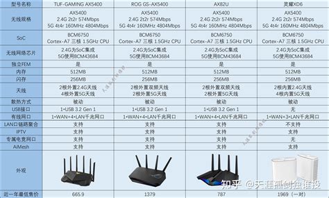 2022年度最全华硕路由器选购指南（20229更新） 知乎