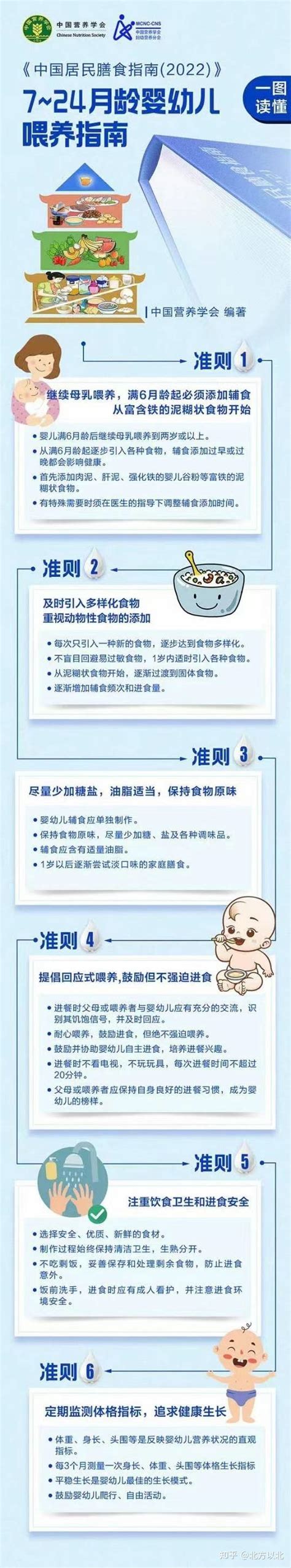 中国营养学会刚刚发布了2022婴幼儿喂养指南 《中国居民膳食指南》 知乎