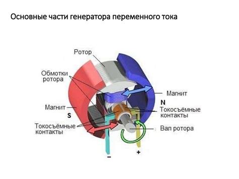 Переменный ток. Генератор переменного тока. Трансформатор - презентация ...