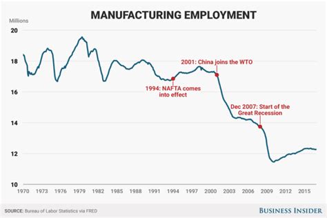 10 Things To Know About Nafta Best Countries Us News