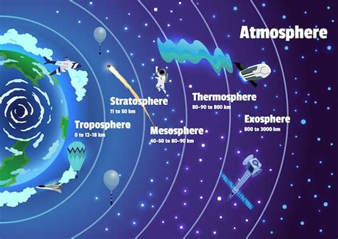 Exosphere Satellites Drawing