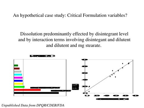 PPT - What Impact should ICH Q8 have on ICH Q6A Decision Trees? PowerPoint Presentation - ID:265866