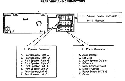 Audiovox Car Stereo Wiring Diagram Database