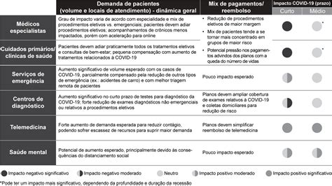 Exemplo de Plano de Ação em Saúde Um Guia Passo a Passo para Melhoria