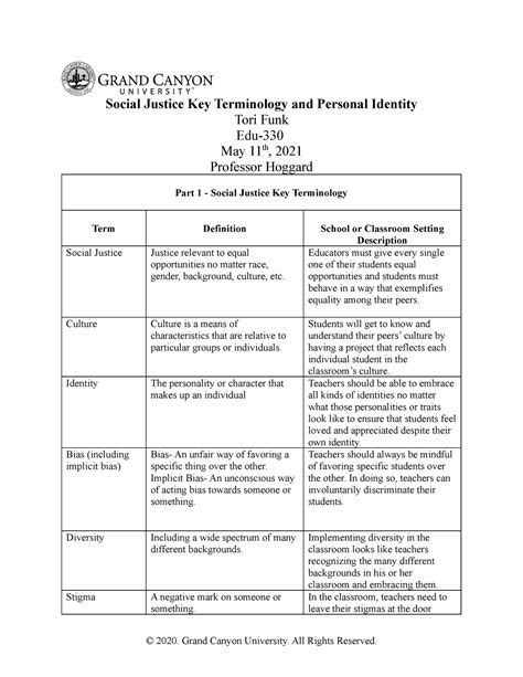 Edu330 Terminology Assignment 2021 Social Justice Key Terminology And