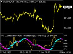 Bollinger Bands MTF Multi Time Frame Top MT4 Indicators Mq4 Ex4