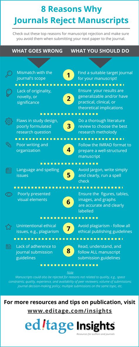 8 Reasons Why Journals Reject Manuscripts Infographic