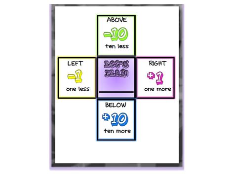 SUPER TEACHER TACTICS: 100s Chart Math Game~ More or Less?