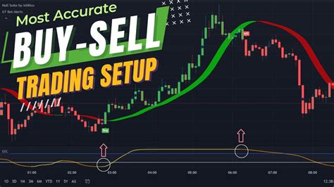 Most Accurate Tradingview Buy Sell Trading Setup Free To Learn Youtube