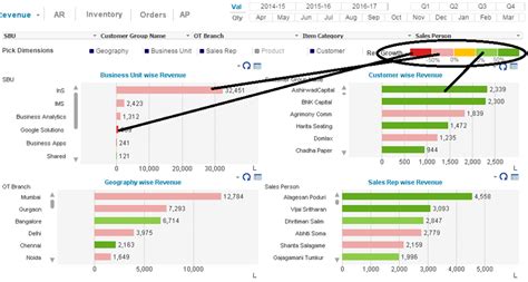 Color Coding Microsoft Power Bi Community