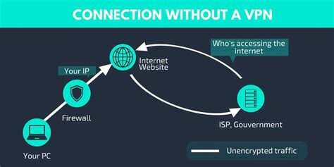 How Does A VPN Work Understanding VPN Connections