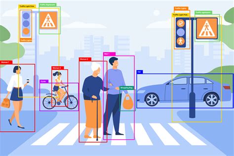 Object Detection Segmentation