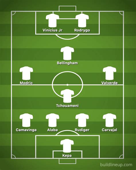 Possible lineups for Real Madrid v Barcelona – one more Barca starter ...