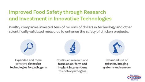Chicken Industry Reaffirms Commitment to Food Safety