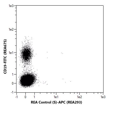 Cd D Antibody Anti Human Reafinity Miltenyi Biotec India