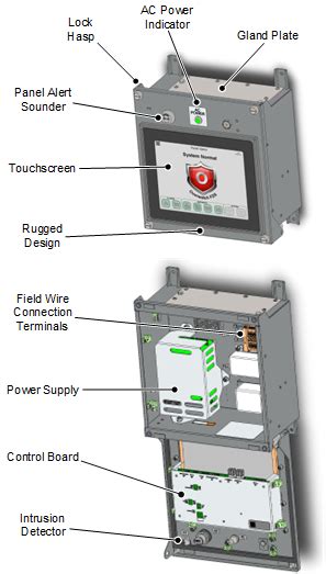 Annunciator Panel - Fairmount Automation