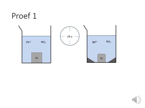 N J P W Wanneer Verloopt Een Redoxreactie Youtube