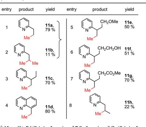 Organotin Compounds | Semantic Scholar