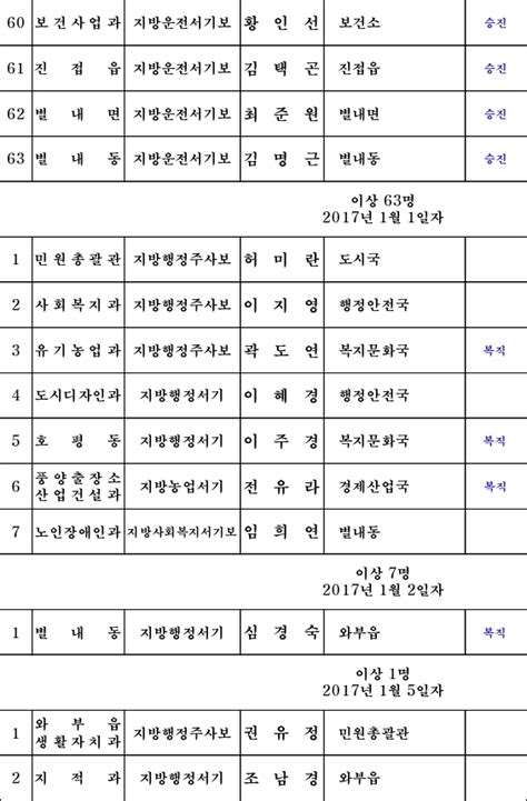 남양주시 2016년 12월 31일 2017년 1월 1~10일자 인사 구리남양주뉴스