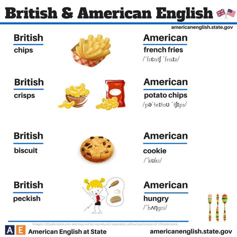 British And American English Vocabulary List Of Differences