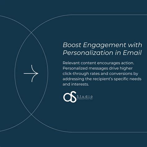 Boost Engagement through Personalization in Email & SMS Campaign