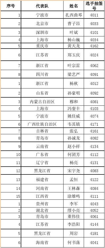 2014年全国职业院校技能大赛中职组“雪佛兰杯”汽车运用与维修技能大赛车身修复比赛获奖名单 620word文档在线阅读与下载无忧文档