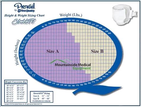 Health Products For You Covidien Briefs Size Chart Size Charts