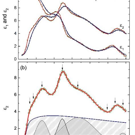 Comparison Of The Experimental Band Edge Absorption With The Download Scientific Diagram