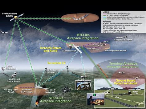 New Iridium Satcom System Beysat Lcc Customer Inputs Required Page