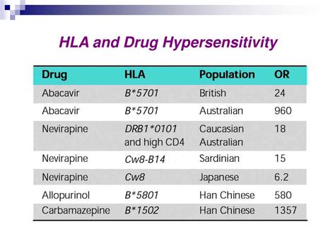 Ppt Allopurinol Induced Drug Hypersensitivity Syndrome Powerpoint