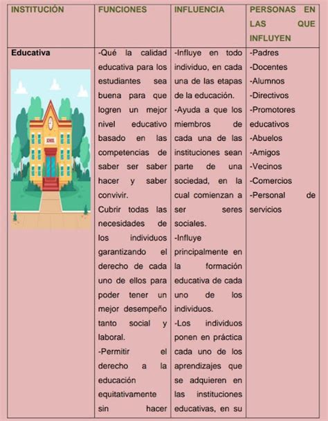 Bolet N Informativo Modulo Instituciones Y Formaci N Del Sujeto