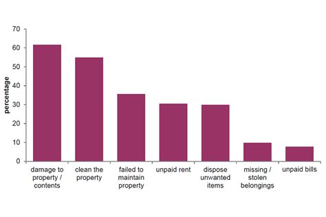 English Private Landlord Survey 2021 Main Report Govuk