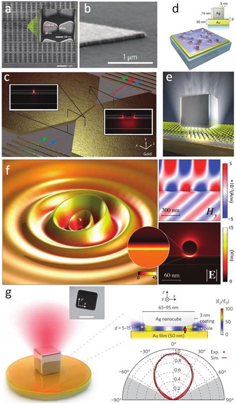 Overview Of Previously Reported Nanoantennas For Enhanced Light Matter