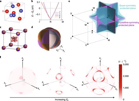 Structural And Electronic Properties Of CoSi A Crystal Structure Of