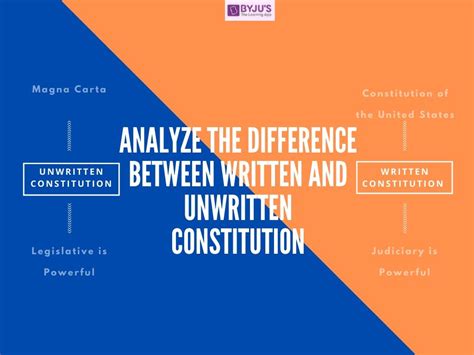 Difference between Written and Unwritten Constitution With Their Detailed Comparisons